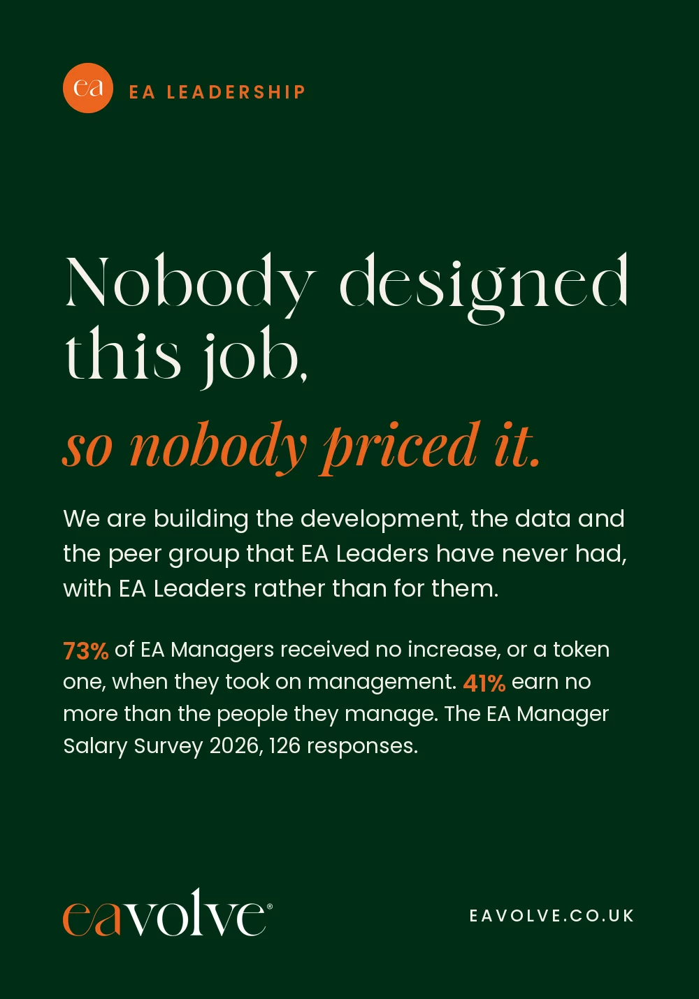 Nobody designed this job, so nobody priced it. eavolve EA Leadership, from the EA Manager Salary Survey 2026